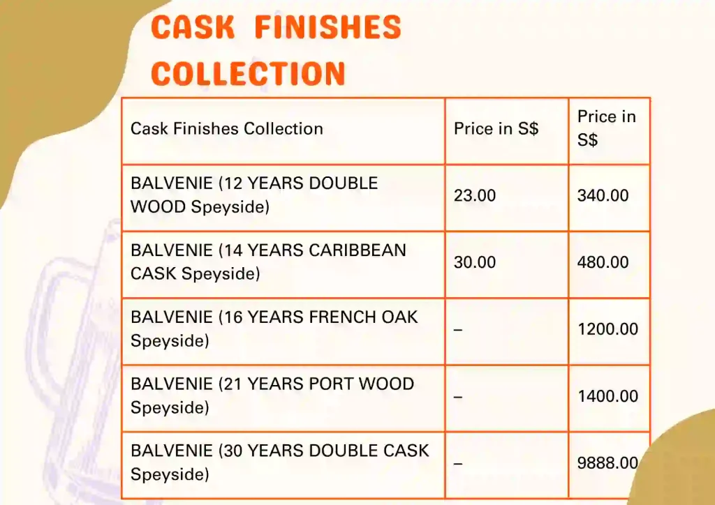 Cask finishes menu and prices 