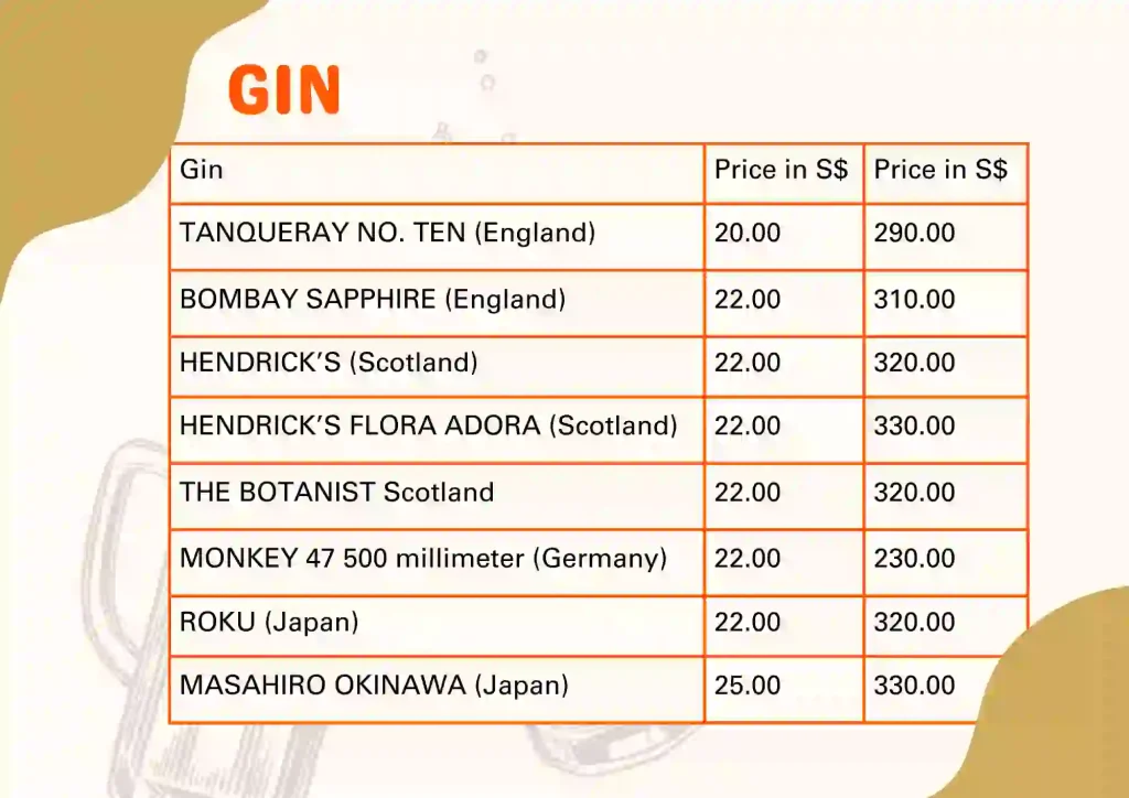 Gin menu and prices