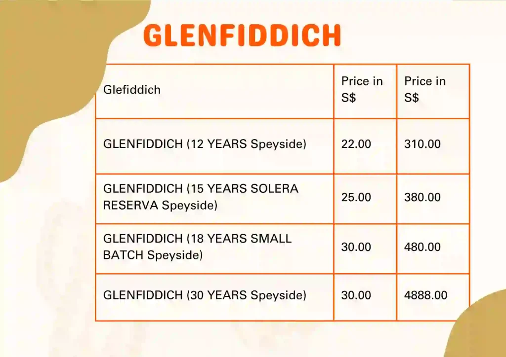 Glenfiddich menu and prices 