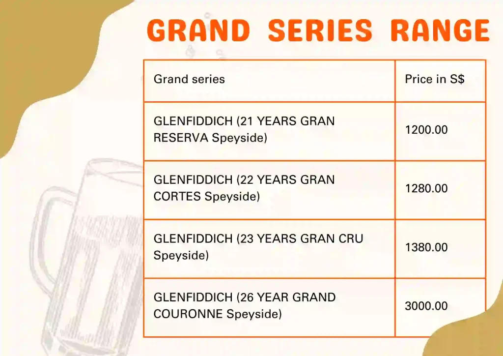 Grand series range menu and prices