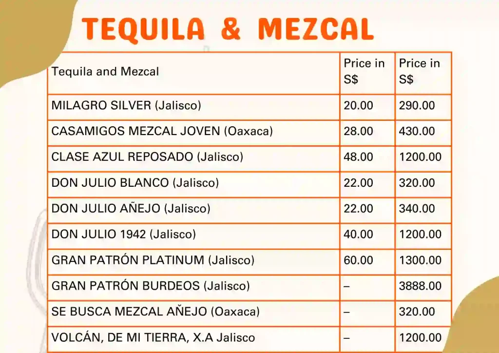 Tequila and mezcal menu and  prices 