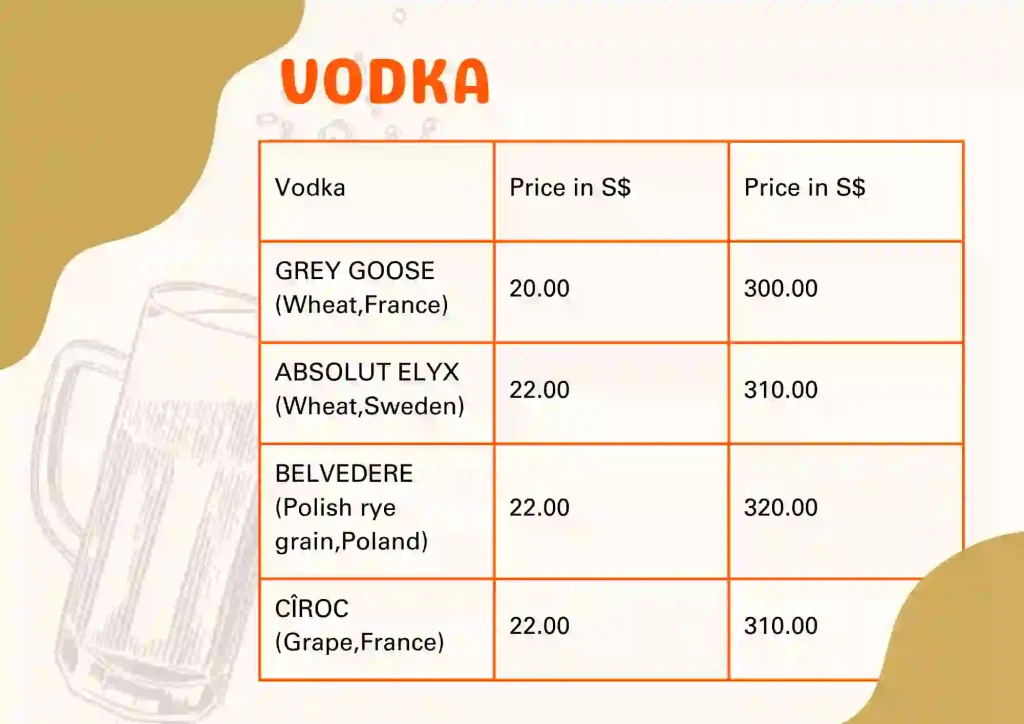 Vodka menu and prices 