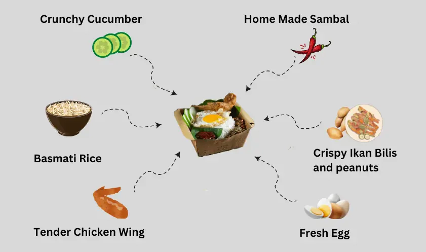 crave nasi lemak descriptive image