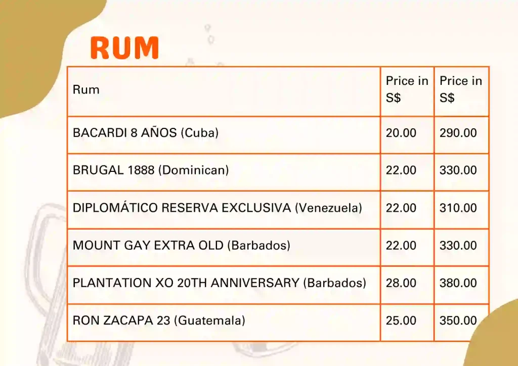 Rum menu and prices 