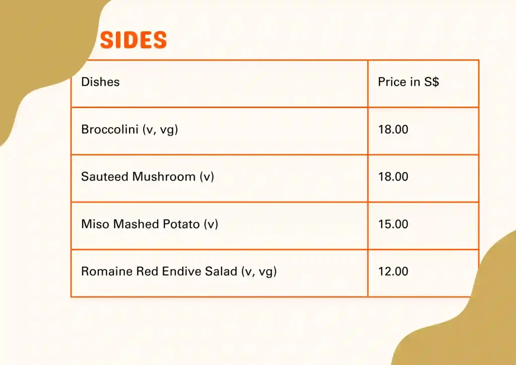 Sides menu and prices 