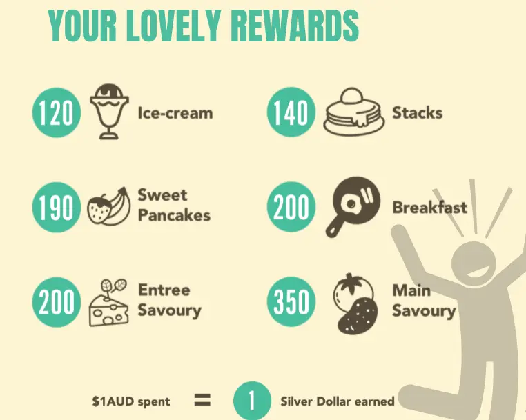 Your Lovely Rewards At The Pancake Parlour